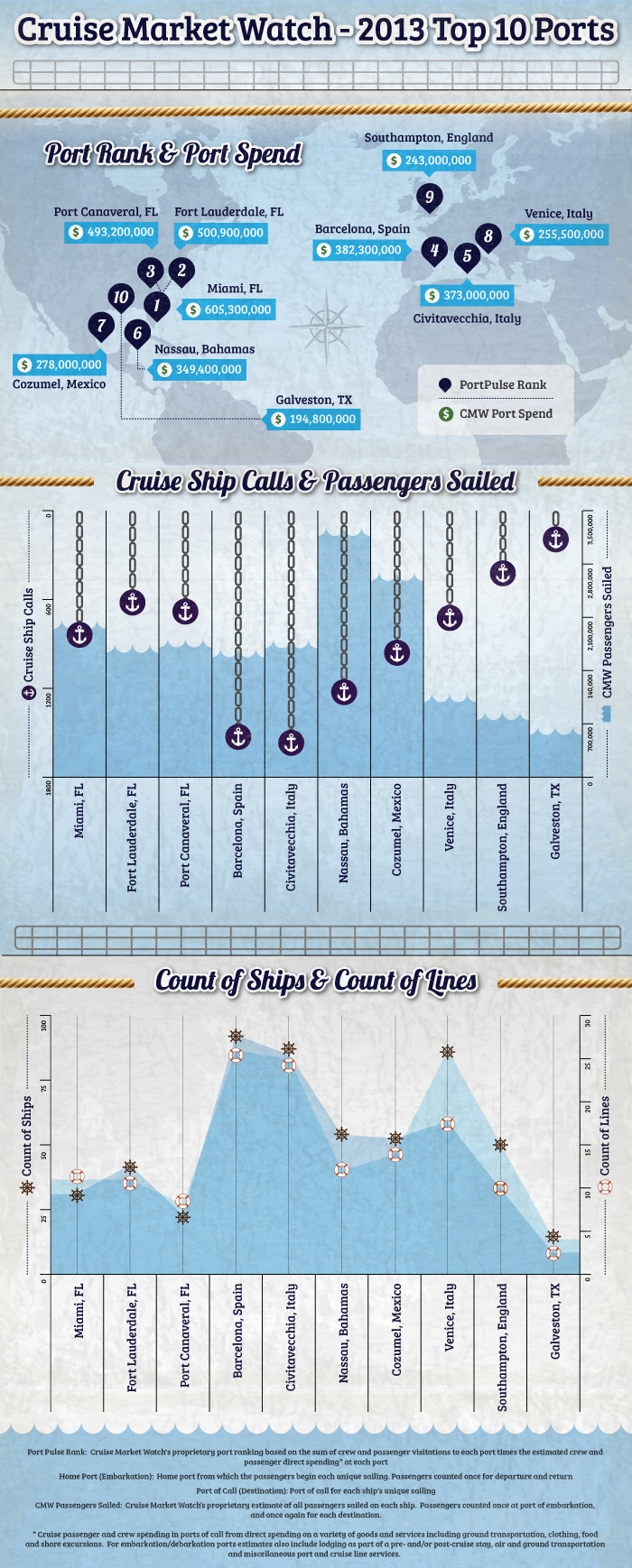 Cruise-IG07