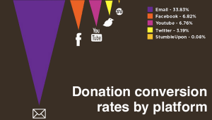 7 Valuable Ways To Increase Overall Website Conversion Rate