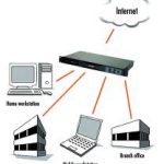 Pros and Cons Of A Virtual Private Network