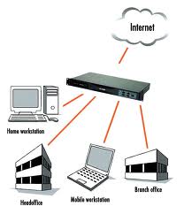 Pros and Cons Of A Virtual Private Network