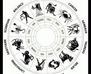 Birth Horoscope – A Need and Necessity