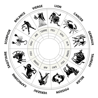 Birth Horoscope – A Need and Necessity
