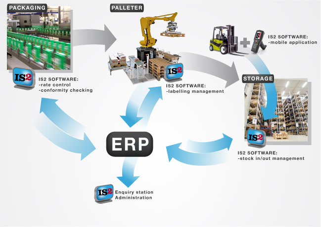 Inventory Management Program 2