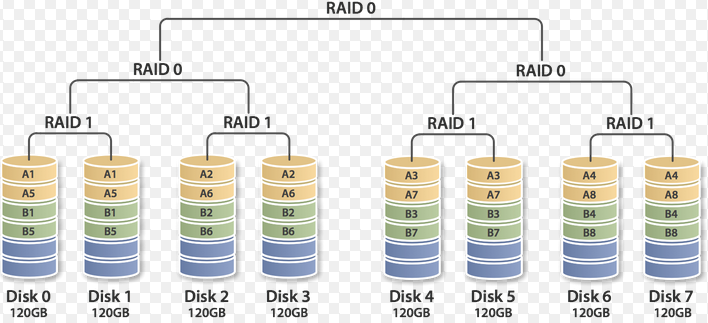 How To Perform RAID Data Recovery