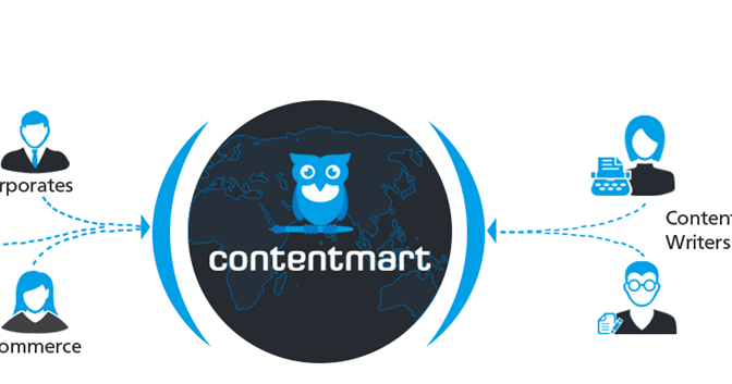 My Partnership With Contentmart