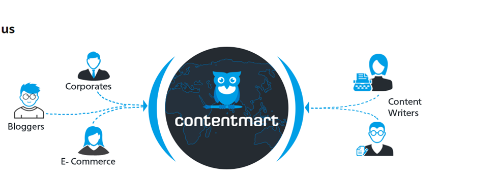 My Partnership With Contentmart