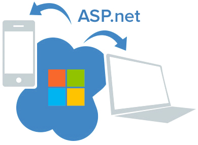 asp.net-development