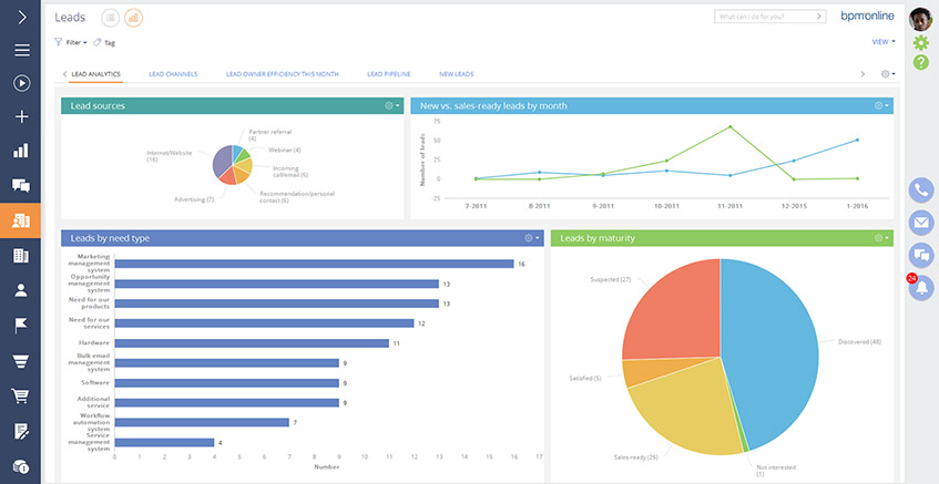 bpmonline Sales and marketing automation