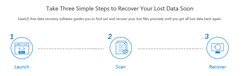 Free Data Recovery – Need Of The Decade