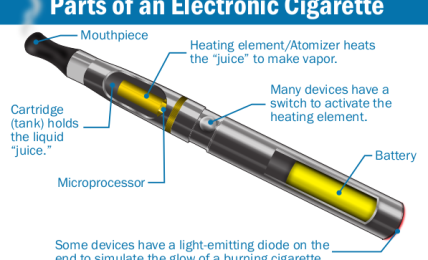 Parts of Electronic Cigarette