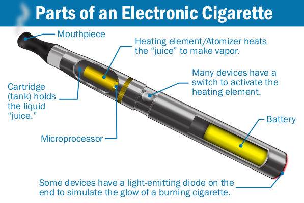 Parts of Electronic Cigarette