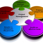 project-management-certifications