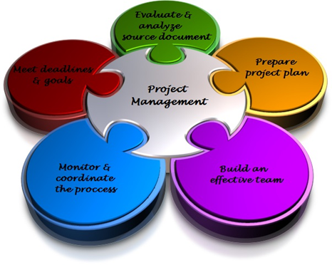 project-management-certifications