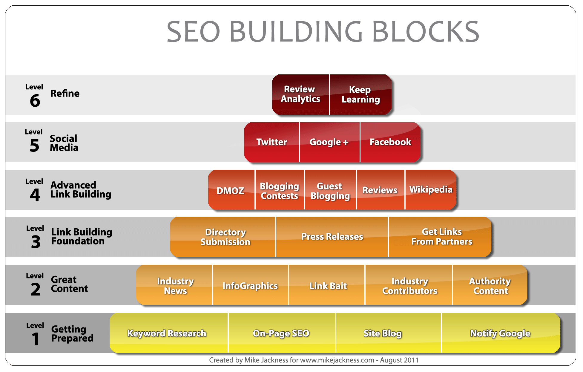 Why Is SEO Important