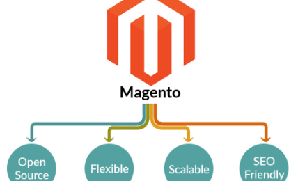 Top 11 Advantages Of Using Magento As An E-Commerce Store Development