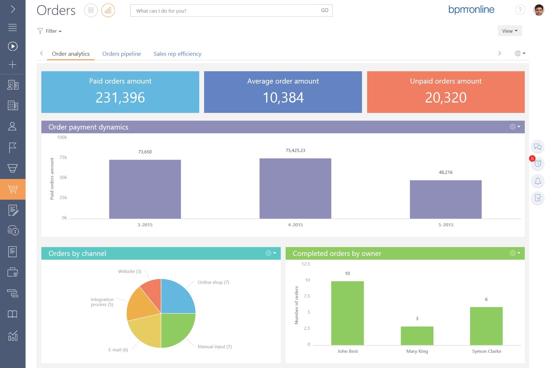 Bpm’online Sales Management Software