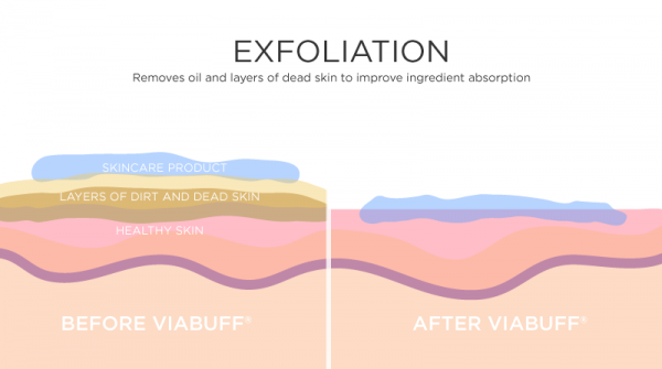 What Should I Know About Exfoliating Scrubs?