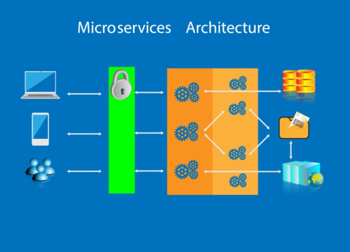 What Are The Best Advantages Of Micro-services Architecture For Enterprises?