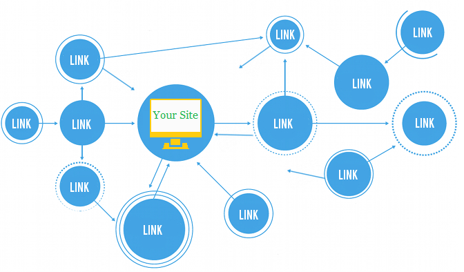 Tactics For Link Building and How They Can Be Useful For Your Blog's SEO