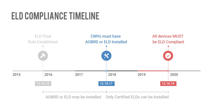 ELD Mandate Compliance