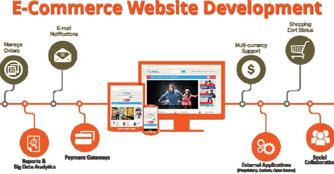 How To Hire The Best E-Commerce Website Developer In Jaipur