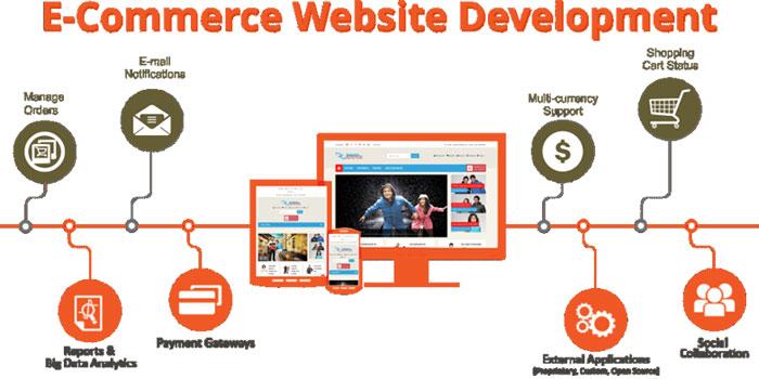 How To Hire The Best E-Commerce Website Developer In Jaipur