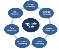 How Are Aptitude Tests Useful In Assessments?