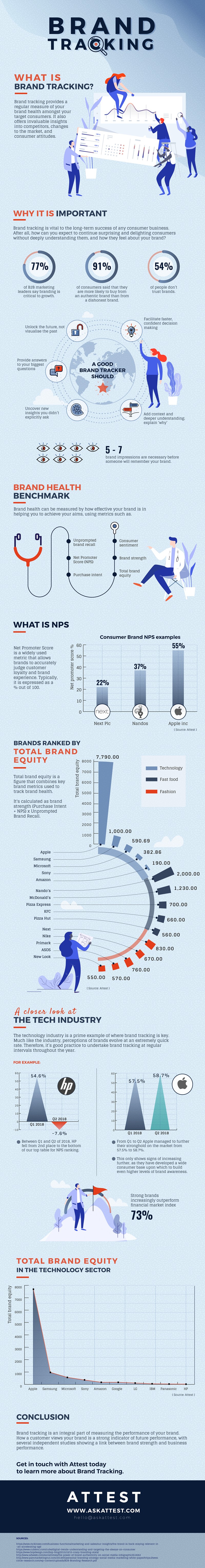 Getting to Know Your Brand