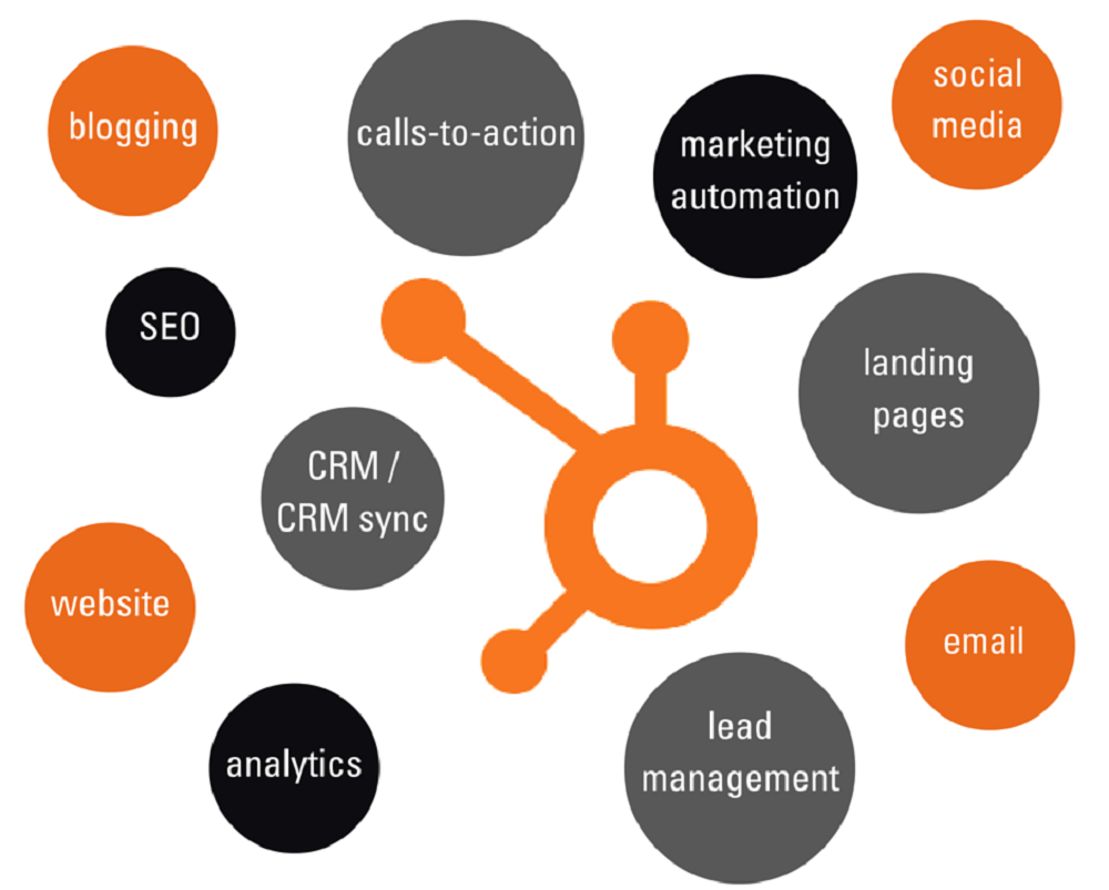 HubSpot Marketing